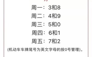 北京车限号2023年5月（北京21年限号）