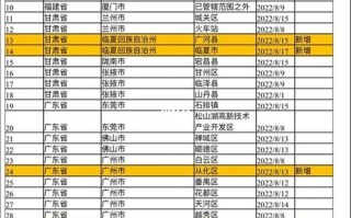 最新限制进京地区名单（最新限制进京地区名单公示）