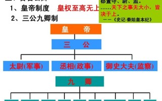 战国时期的秦国四贵是哪四贵（秦朝四贵）