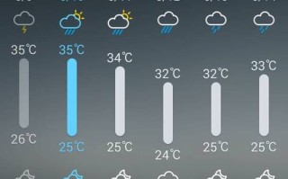 天气预报一个星期（达州市达川区天气预报一个星期）