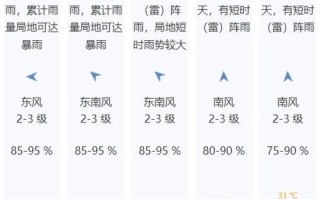 深圳天气预报视频（深圳天气预报视频播放）