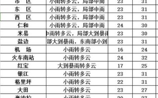 绵阳天气预报详情,绵阳天气预报实时