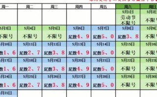 今天开封限号查询,今天开封限号是几