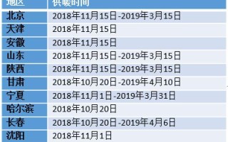 下载合肥市天气预报,下载合肥地区天气预报