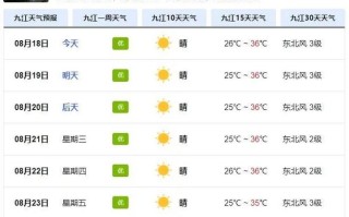 九江市天气预报一周（九江市天气预报一周7天查询结果）