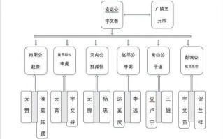 府兵制的建立者是谁（府兵制的演变）