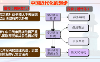 戊戌变法发生在19世纪（戊戌变法发生在19世纪几几年）