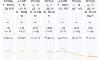 灌南天气预报24,灌南天气预报灌南天气