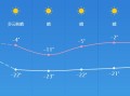 吉林省吉林市天气,吉林省吉林市天气预报30天查询结果