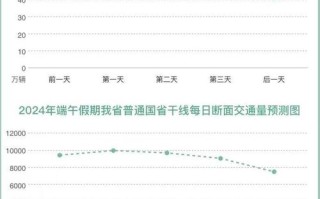 河北省河间天气预报,河北省河间天气预报