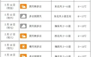 长白天气预报15天,长白天气预报一周7天