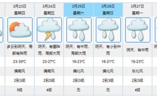 韶关天气预报七天（韶关天气710天）