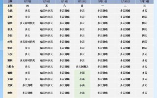 淮南天气预报一谁,h淮南天气预报