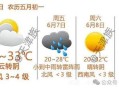 沈阳和平区天气预报（沈阳和平区天气预报15天查询）