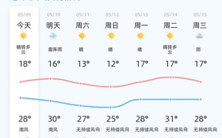 德州下周天气预报,德州下周天气预报来了