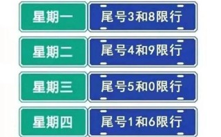 机动车尾号限行查询（2021机动车尾号限行）