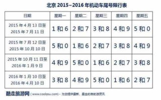 限行尾号北京2022年5月,2021年5月北京尾号限行查询