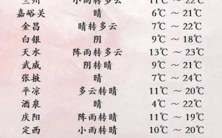 天水天气预报15,天水天气预报15天查询2345