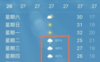 无锡40天天气预报（无锡40天天气预报查询结果最新消息）