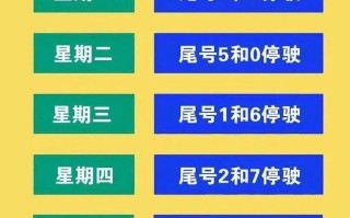 西安限号2022最新限号规定（西安限号通知最新消息2021）