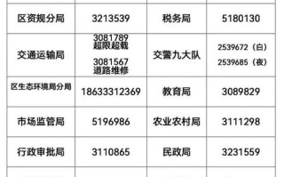 高速询问人工电话（高速电话人工服务电话是多少）