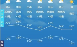 辽源市天气预报七天（辽源市一周天气）