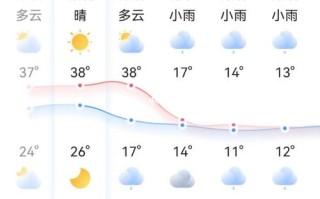 合肥明天天气查询（合肥明天天气预报一周）