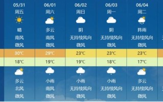 天气预报几点更新,准时天气预报