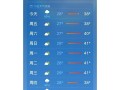 成都天气15天气,成都天气天气预报30天