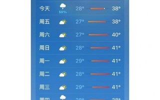 成都天气15天气,成都天气天气预报30天