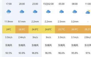 随州天气三十天查询（湖北随州未来40天天气预报）