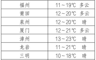 合肥气象网明溪天气（天气在线明溪）