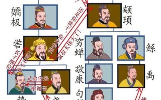 大禹和黄帝是什么关系,大禹是黄帝的几世孙