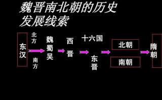 简述南北朝分裂的原因,南北朝怎么分开的