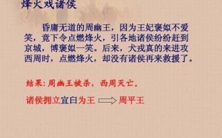 烽火戏诸侯：周幽王烽火戏诸侯的背后的真相故事,烽火戏诸侯是周幽王和谁