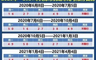 天津外地车牌限行政策（天津外地车牌限行政策查询）