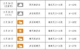 南阳市天气预报三天,南阳天气预报南阳市天气预报