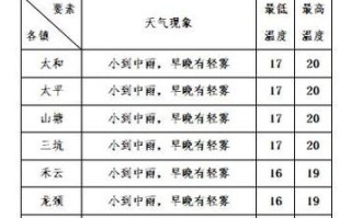 嘉兴天气最新消息（浙江嘉兴天气最新消息）