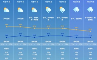 珠海明天天气预报,珠海明天天气预报?