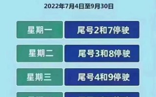 石家庄今日限行尾号,石家庄今日限行尾号7月份