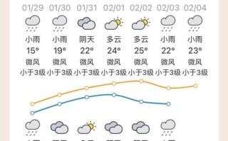 河源天气预报历史（2020年河源天气）