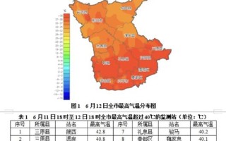 齐市气象台天气预报,齐市今天天气预报24小时