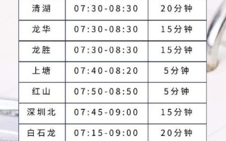 深圳早晚高峰限行时间（深圳早晚高峰限行时间2023）