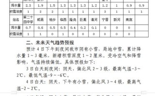 邢台天气预警今天（邢台天气预警今天解除）