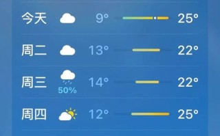 大冶最准确天气预报（大冶最准确天气预报今天）