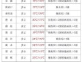 保定天气24时预报（保定天气24时预报表）