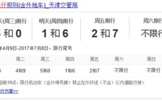 天津限号几点到几点解除（天津限号几点到几点解除时间）