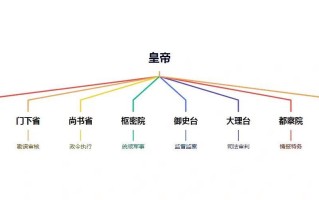 解析夏朝的建立的简单介绍