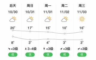 丰台天气预报实时（丰台天气情况）