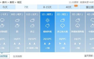 池州市天气预报下载,池州天气预报实时